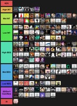 tierlist