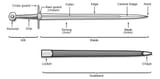 anatomy-of-a-sword-1474940812
