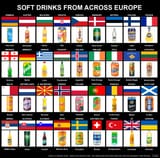 soft drinks europe