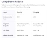 China_Property_Tax_Test
