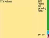 Falkland_Islands_Export_Treemap