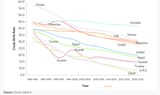 Trends-in-crude-birth-rate-in-selected-Arab-countries-1980-2025