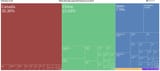 cuban_exports