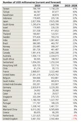 Global Wealth Report