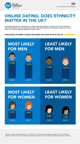 Matches by Race