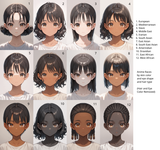 phenotypes labeled small