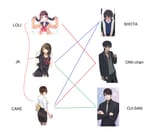 line chart