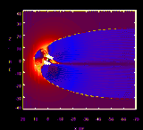 magnetic field