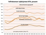 kth_epic_fail