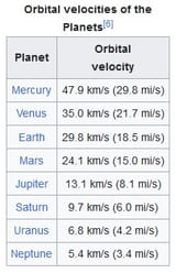 velocity