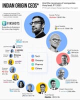 whites fear indian ceos