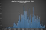total-fatalities-commercial-aviation-by-year-1919-2023