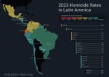 2023-homicide-rates-in-latin-america-v0-05c5nfsbsnlc1 (1)