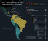 Flagship-2024-Homicide-Rates-in-Latin-America-and-the-Caribbean-InSight-Crime