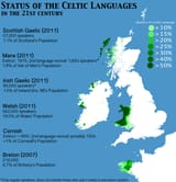 celtic-language