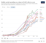 rise of welfare