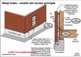 weep holes