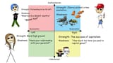 Screenshot 2025-06-13 at 23-43-28 (71) Casually Explained The Political Compass - YouTube