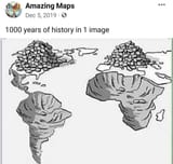 resources