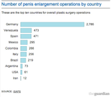 penis enlargement