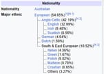 ausdemographics