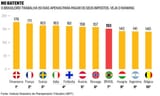 ranking-paises