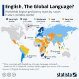 Nivel de ingles (entrepiernas)