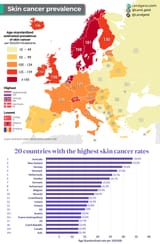 europe-skin-cancer-prevalence-down