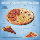 pizza translated