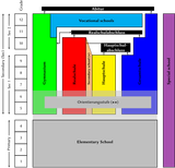 German_School_system.svg