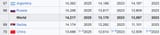 List of countries by GDP (nominal) per capita