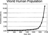 World-population-growth-from-1-AD-to-2000-AD-projected-to-an-estimated-of-11-billion