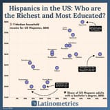 hispanics-in-the-us-beyond-stereotypes-who-are-the-richest-v0-wutvzd9hd35c1