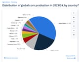 Corn production share worldwide by country 2024 Statista