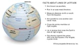 Facts-parallels-Lines-of-Latitude-angles-direction
