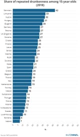 youthdrinkingrepeateddrunkenness