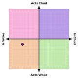 chud-woke-values