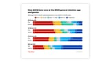 2017_UK_parliament_visualisation_18-24-GE24_Young-vote-share-by-gender-through-elections-copy