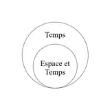 diagramme d&#039;euler