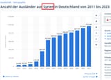 syrer