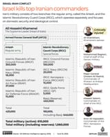 INTERACTIVE-Irans-military-structure-JUNE-14-2025-1749981920