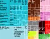 Czech_Republic_Export_Treemap