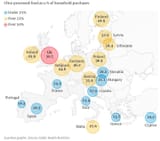 ultra-processed-food-EU