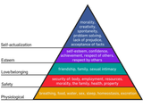 Maslow&#039;s_Hierarchy_of_Needs.svg