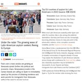 latin american migrants asylum seekers europe