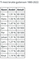 top10