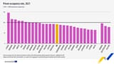 prison-occupancy-rate-2021