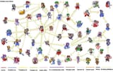 love chart