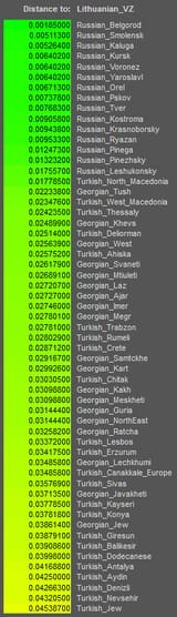 russian georgian turk pc1