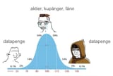 datapengeogsånt